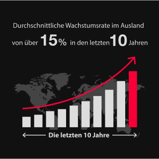 An average overseas growth rate of over 20% over the last 10 years