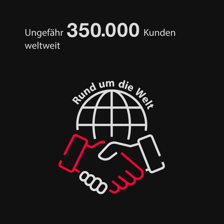 Über 300.000 Kunden weltweit