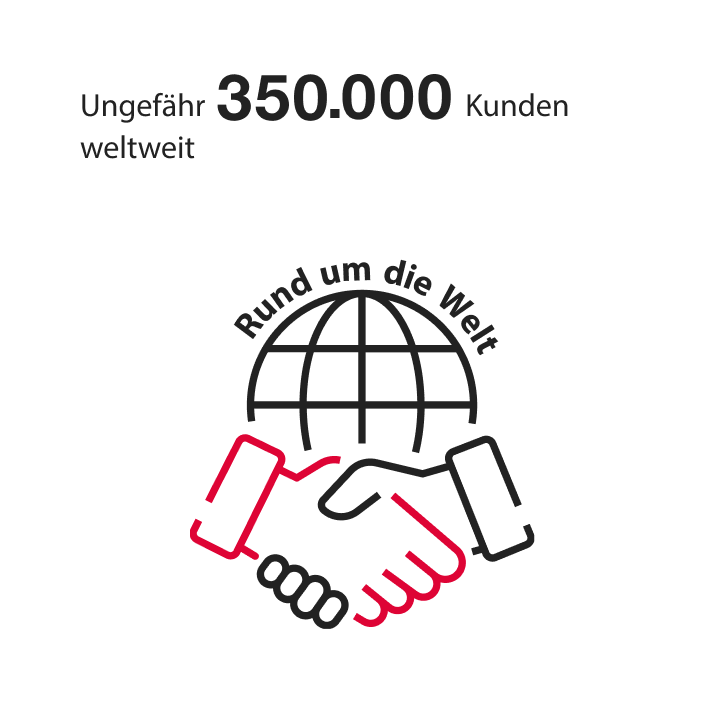 Über 300.000 Kunden weltweit