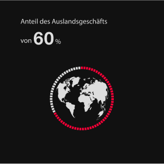 Anteil des Auslandsgeschäfts von 60%