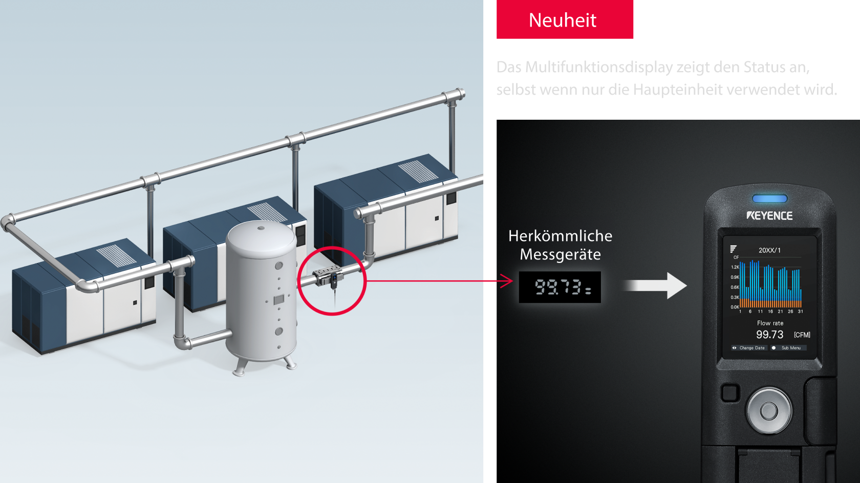 WELTNEUHEIT Das Multifunktionsdisplay zeigt den Status an, selbst wenn nur die Haupteinheit verwendet wird Vorgängermodelle