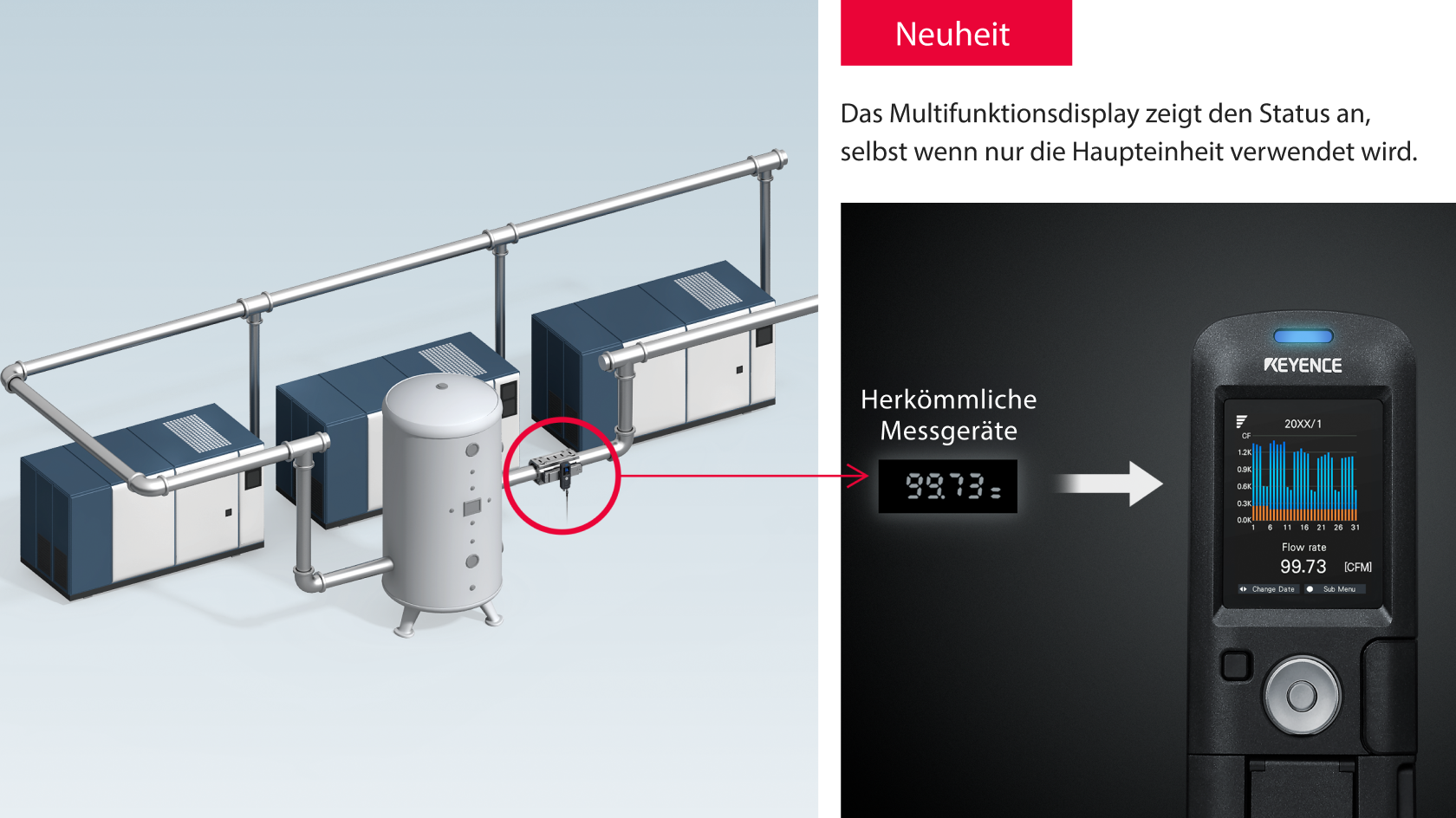 WELTNEUHEIT Das Multifunktionsdisplay zeigt den Status an, selbst wenn nur die Haupteinheit verwendet wird Vorgängermodelle