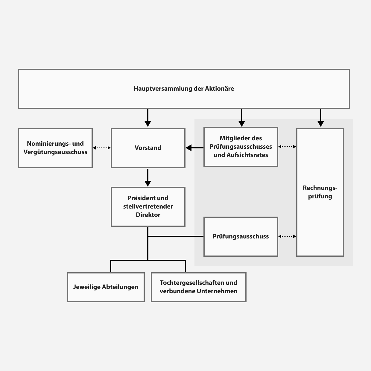 Organisationsschema