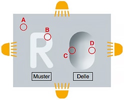 Muster,Delle