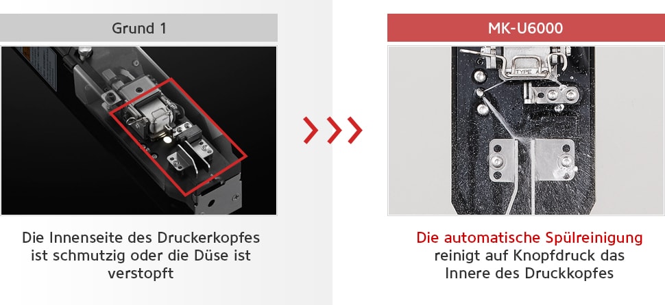 [Grund 1]Die Innenseite des Druckerkopfes ist schmutzig oder die Düse ist verstopft. [MK-U6000]Die automatische Spülreinigung reinigt auf Knopfdruck das Innere des Druckkopfes