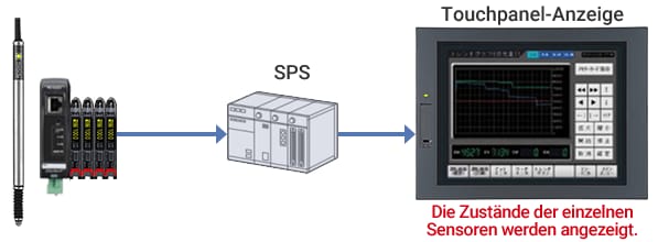 Beispiel für eine Netzwerkverbindung der Modellreihe GT2