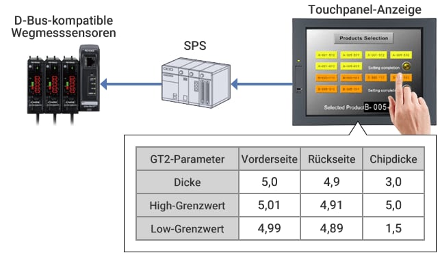 Beispiel für eine Netzwerkverbindung der Modellreihe GT2