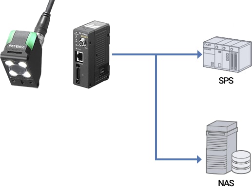 Beispiel für eine Netzwerkverbindung der Modellreihe IV