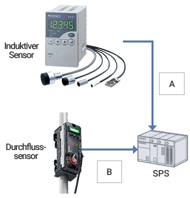 Beispiel für eine Netzwerkverbindung der Modellreihe EX-V