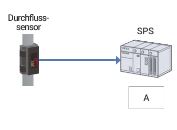 Beispiel für eine Netzwerkverbindung der Modellreihe FD-Q