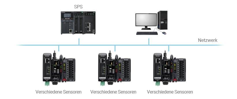 Netzwerkbeispiel