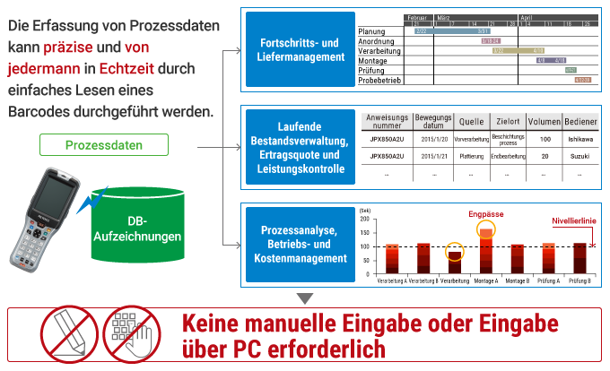 Fallstudien für mobile Computer