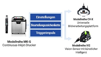 Keine Fehler bei Programmwechsel