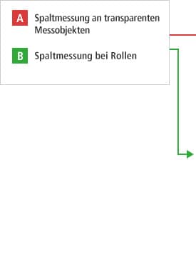 A- Spaltmesung bei transparenten Objekten B- Spaltmessung an Walzen