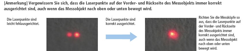 Die Laserpunkte sind leicht fehlausgerichtet. Die Laserpunkte sind korrekt ausgerichtet. Richten Sie die Messköpfe so aus, dass die Laserpunkte auf der Vorder- und Rückseite des Messobjekts immer korrekt ausgerichtet sind, auch wenn das Messobjekt nach oben oder unten bewegt wird.