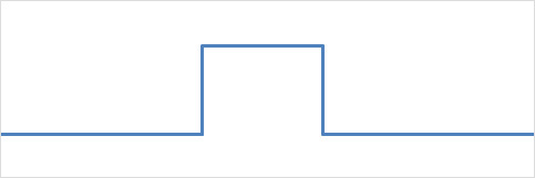 Sal (Auto-correlation length)