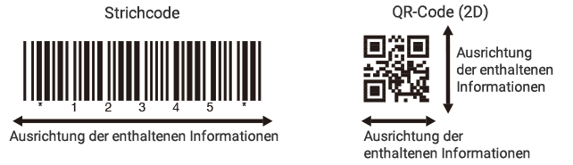 2D-Codes für geringeren Platzbedarf