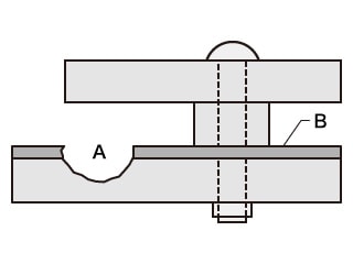 A. Spaltkorrosion B. Passivschicht