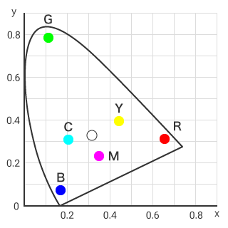 XYZ-Farbsystem