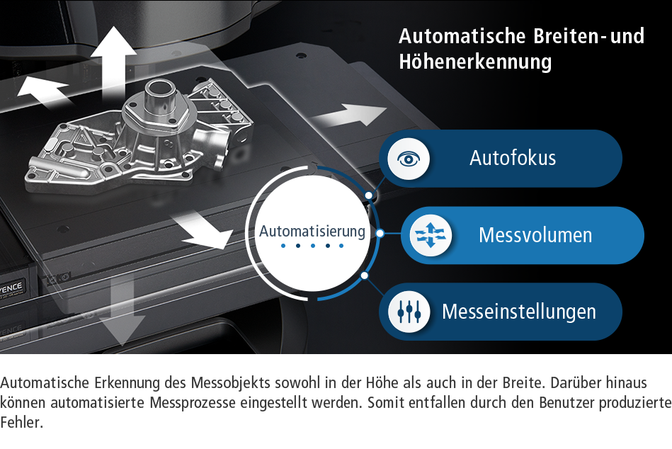 Automatische Erkennung des Messobjekts sowohl in der Höhe als auch in der Breite. Darüber hinaus können automatisierte Messprozesse eingestellt werden. Somit entfallen durch den Benutzer produzierte Fehler.