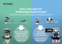 Modellreihe IM/LM-X Zwei Lösungen für Maßhaltigkeitsprüfungen